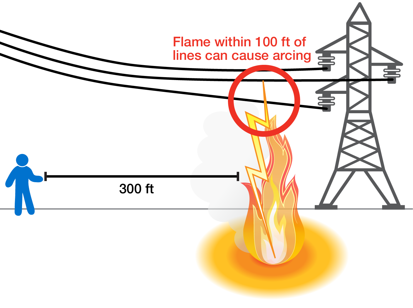 Transmission Line Fires FirstEnergy First Responder Utility Training